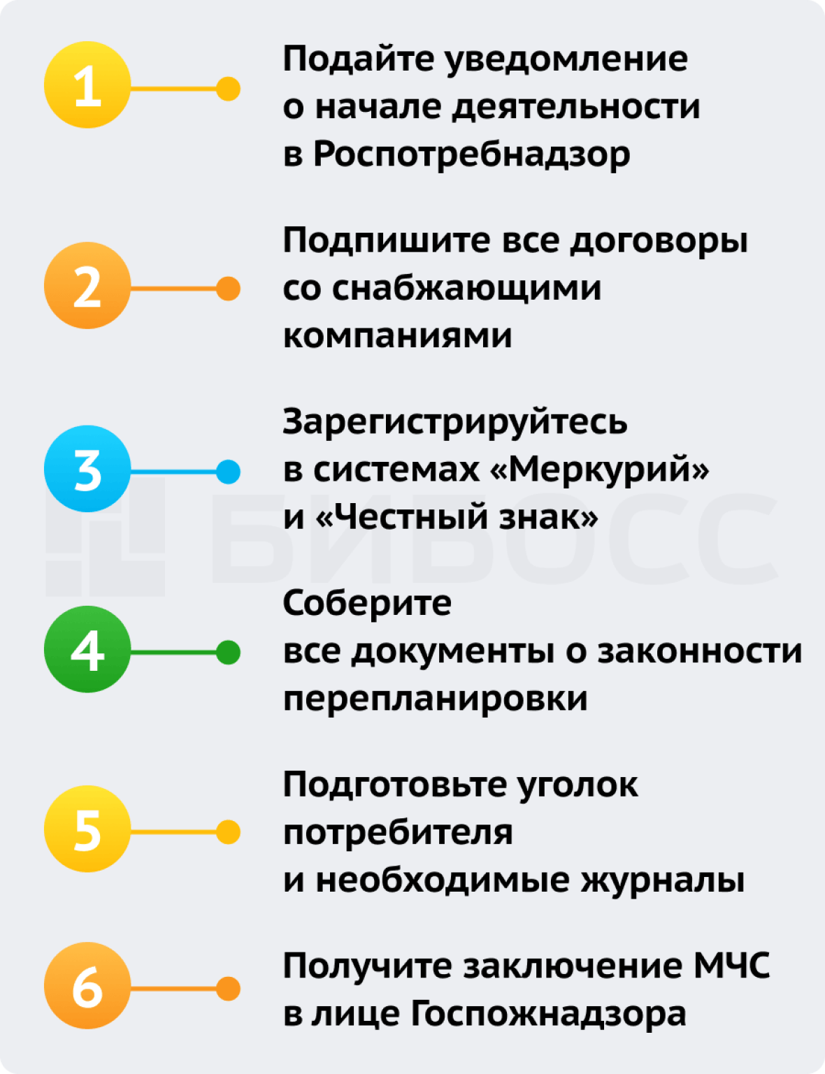 Этапы открытия кондитерской