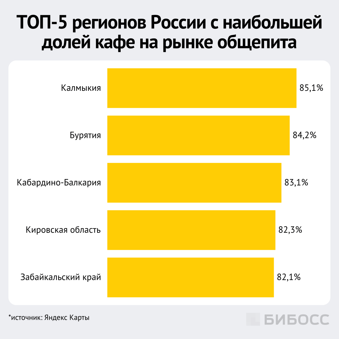  ТОП-5 регионов России с наибольшей долей кафе на рынке общепита
