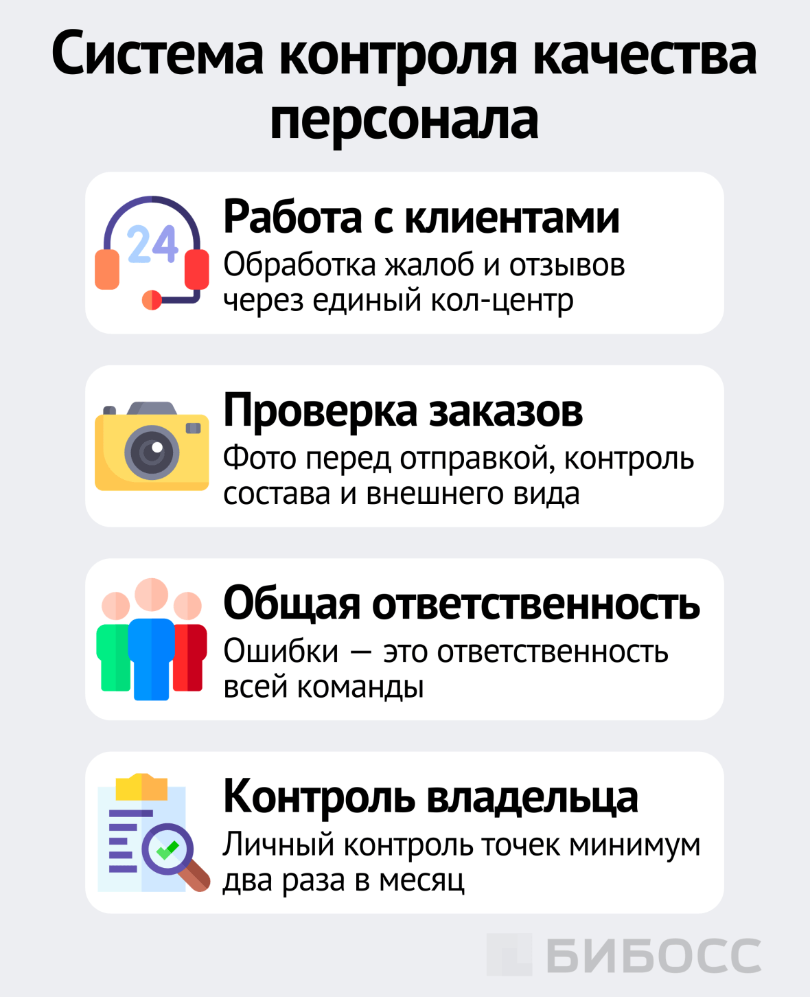 Система контроля качества персонала