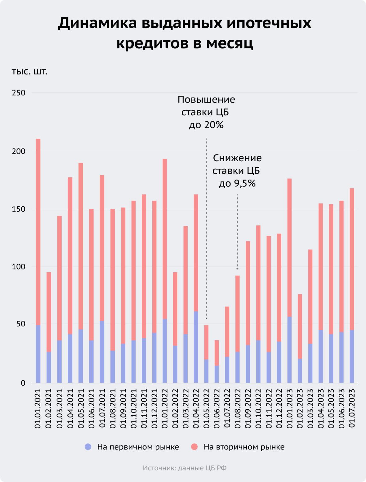 Анализ конкурентов