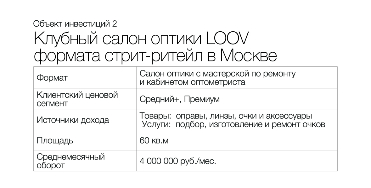 Открытие новой клубной оптики в формате стрит-ритейл в Москве в пределах ТТК. Листайте галерею