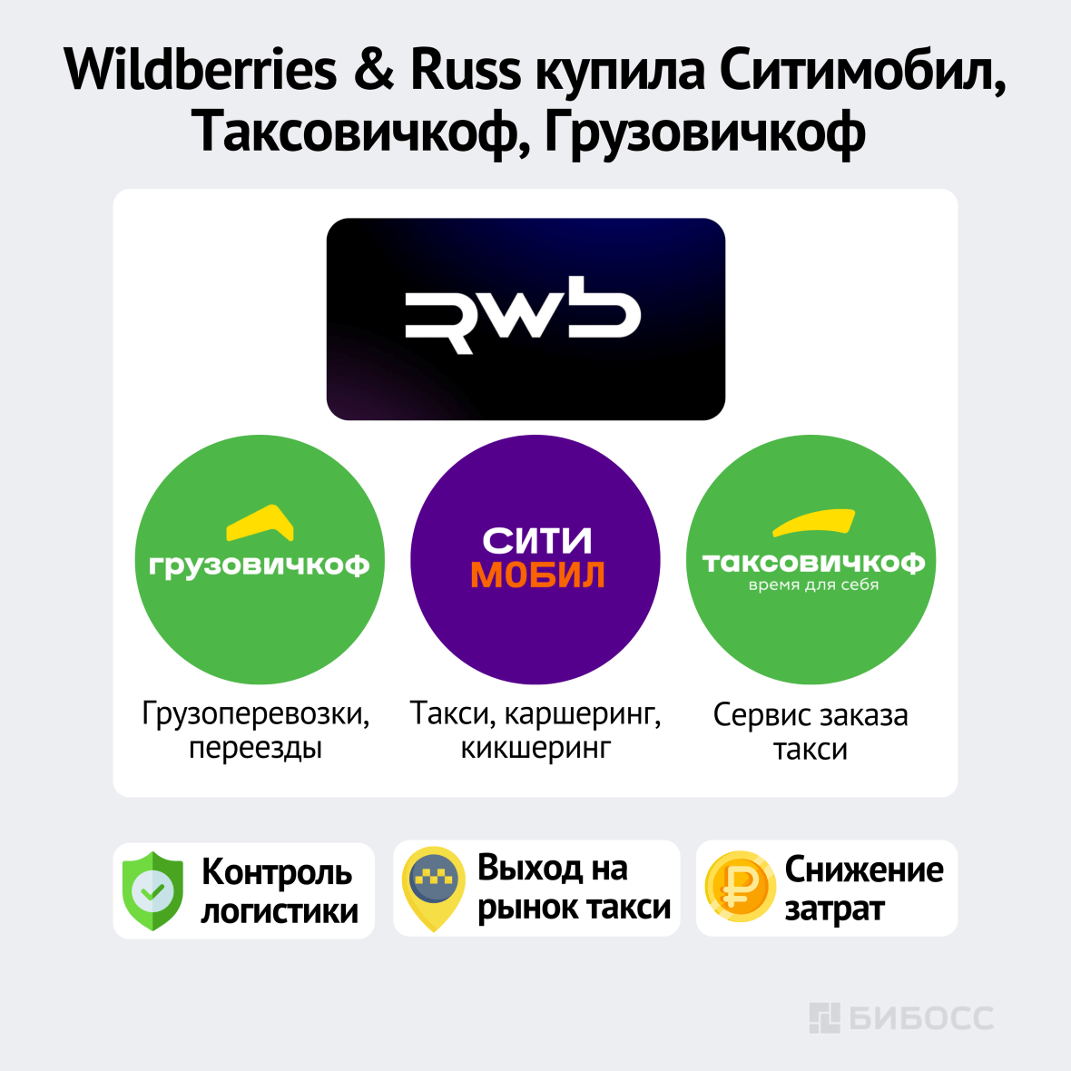 Wildberries &amp; Russ купила Ситимобил, Таксовичкоф, Грузовичкоф