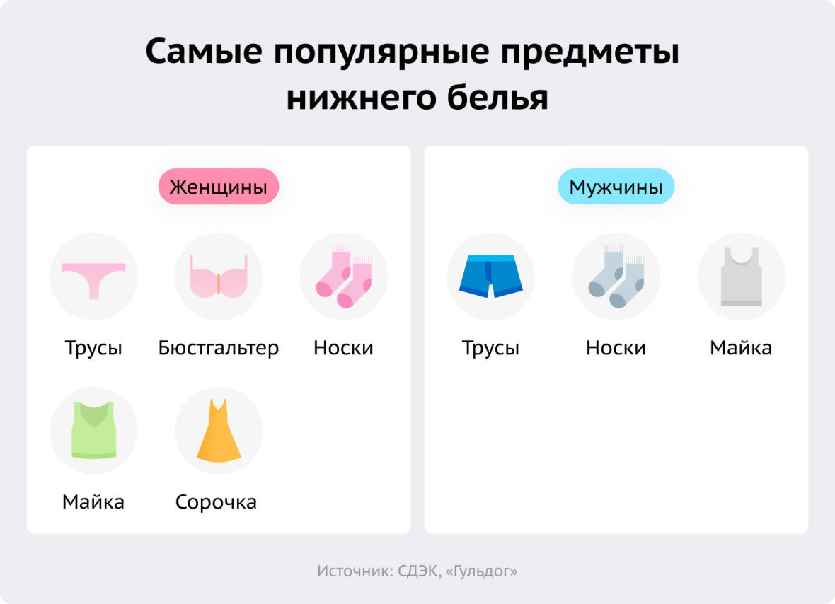 Самые популярные предметы  нижнего белья