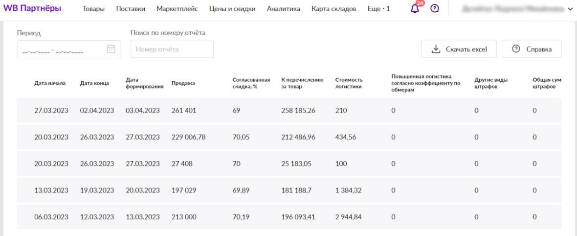 Наш опыт подтвержден кейсами