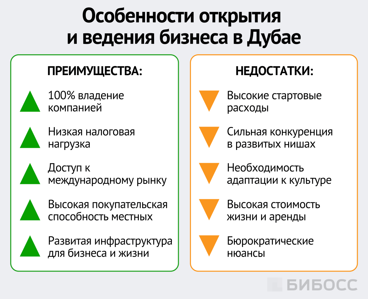 особенности открытия бизнеса в дубае