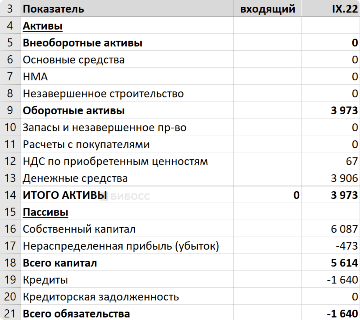 Прогнозный баланс (Balance sheet, BS)