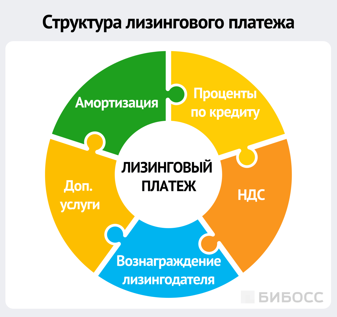структура лизингового платежа