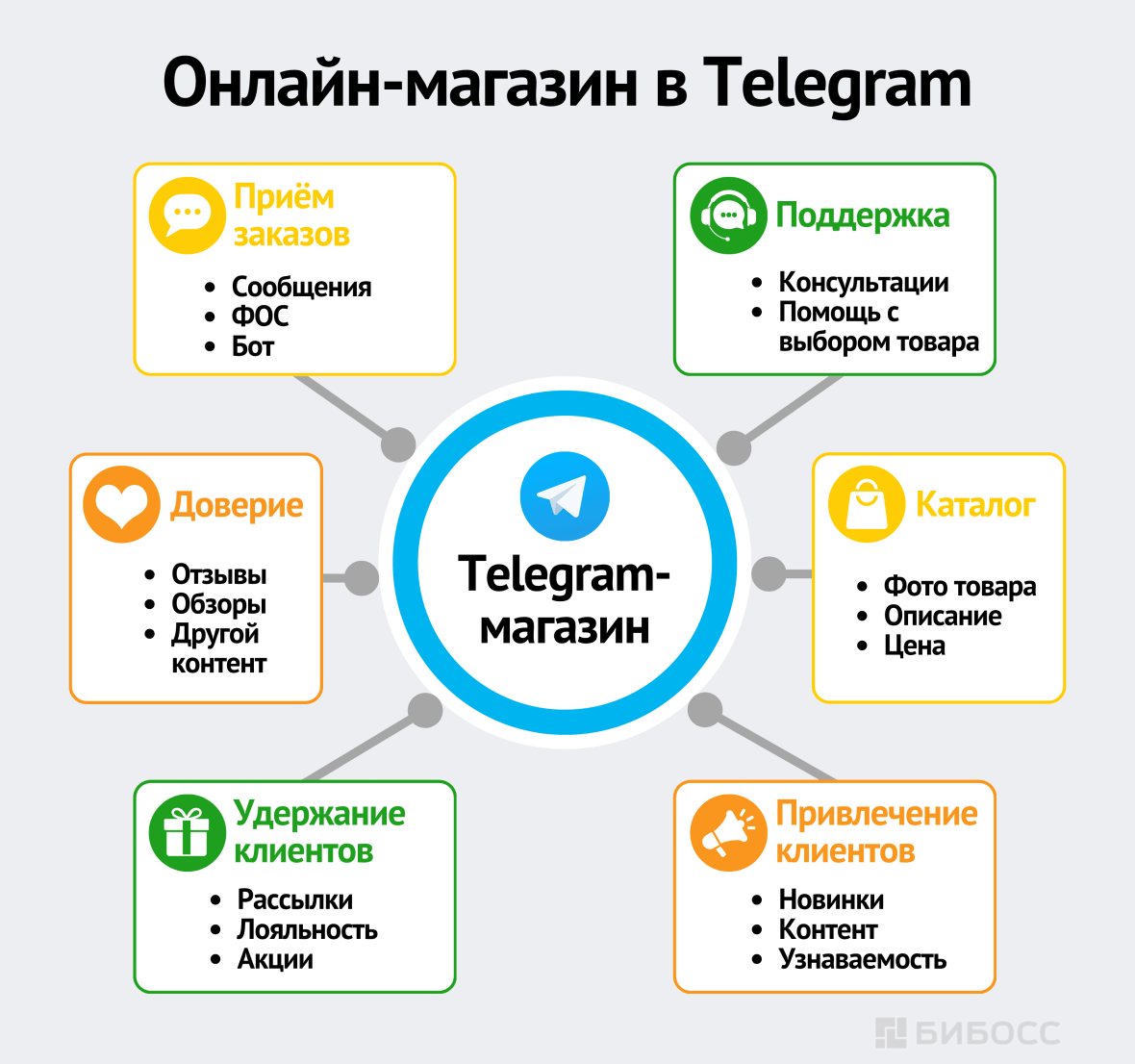 Онлайн-магазин в Telegram