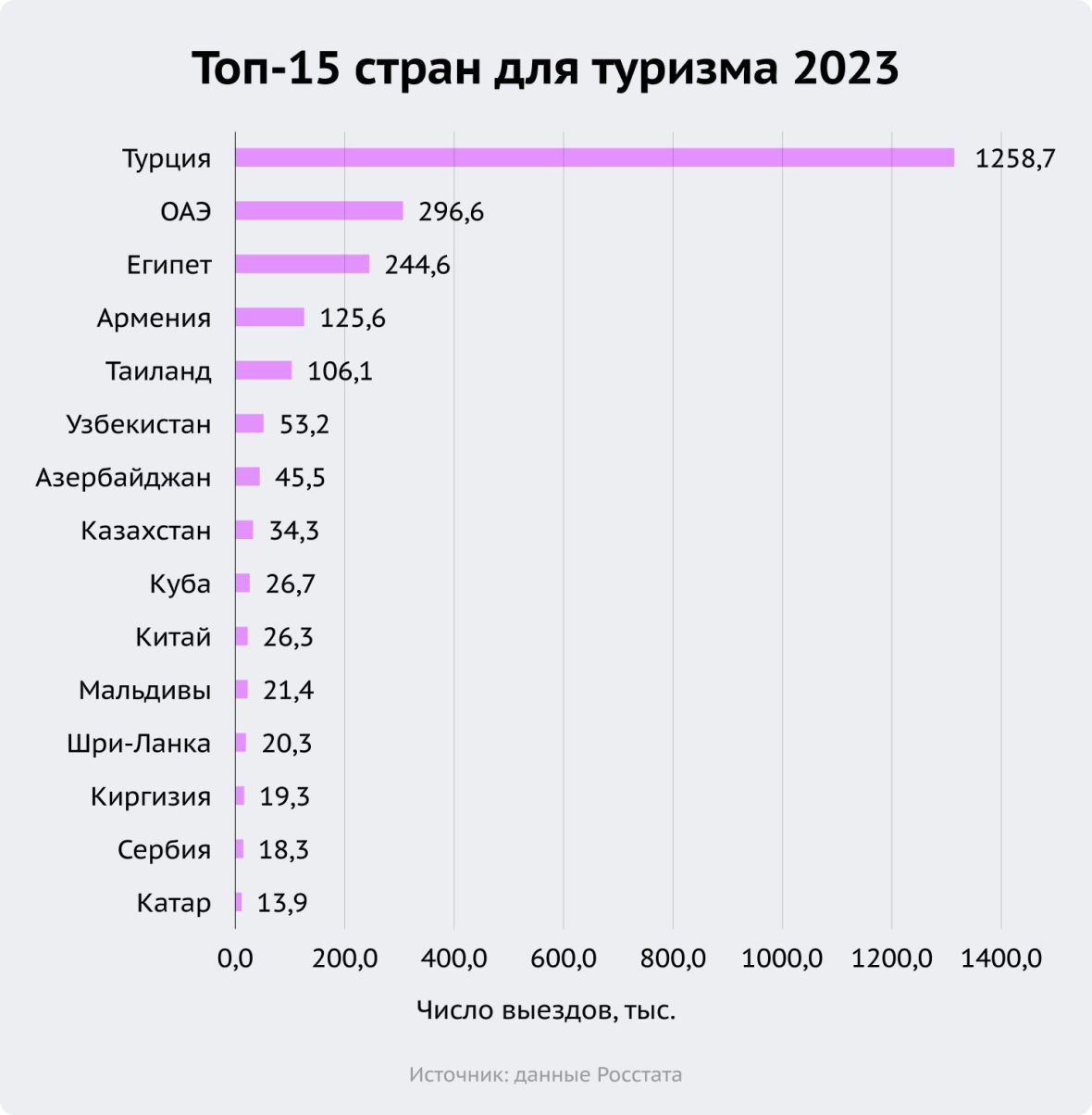 топ 15 стран для туризма 2023