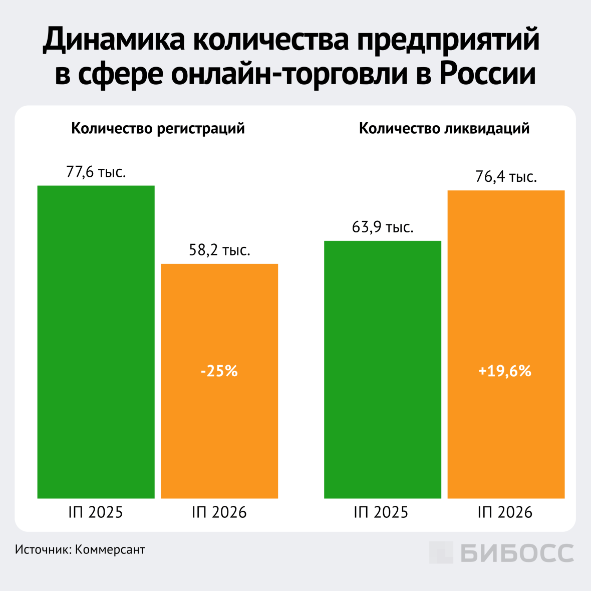 динамика количества предприятий в сфере онлайн-торговли в россии