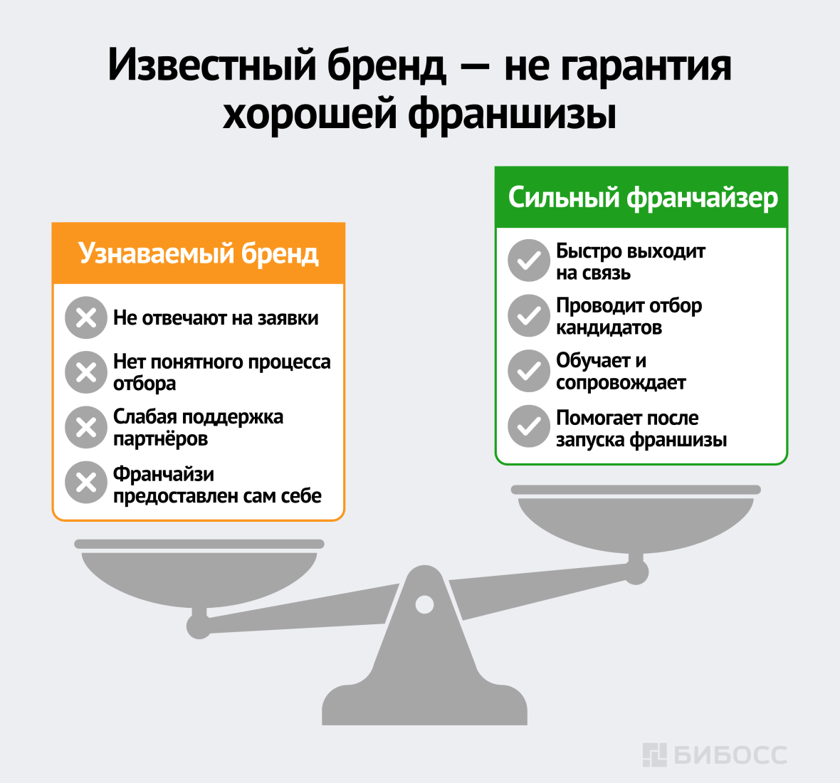 Известный бренд — не гарантия хорошей франшизы