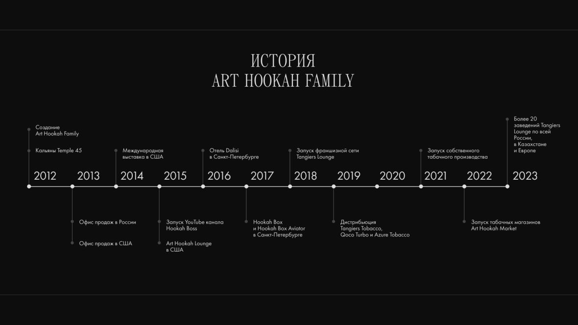 История Art Hookah Family