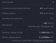 Один из рабочих аккаунтов на одной крипто площадке. Мы работаем с 5-6 площадками ежедневно!