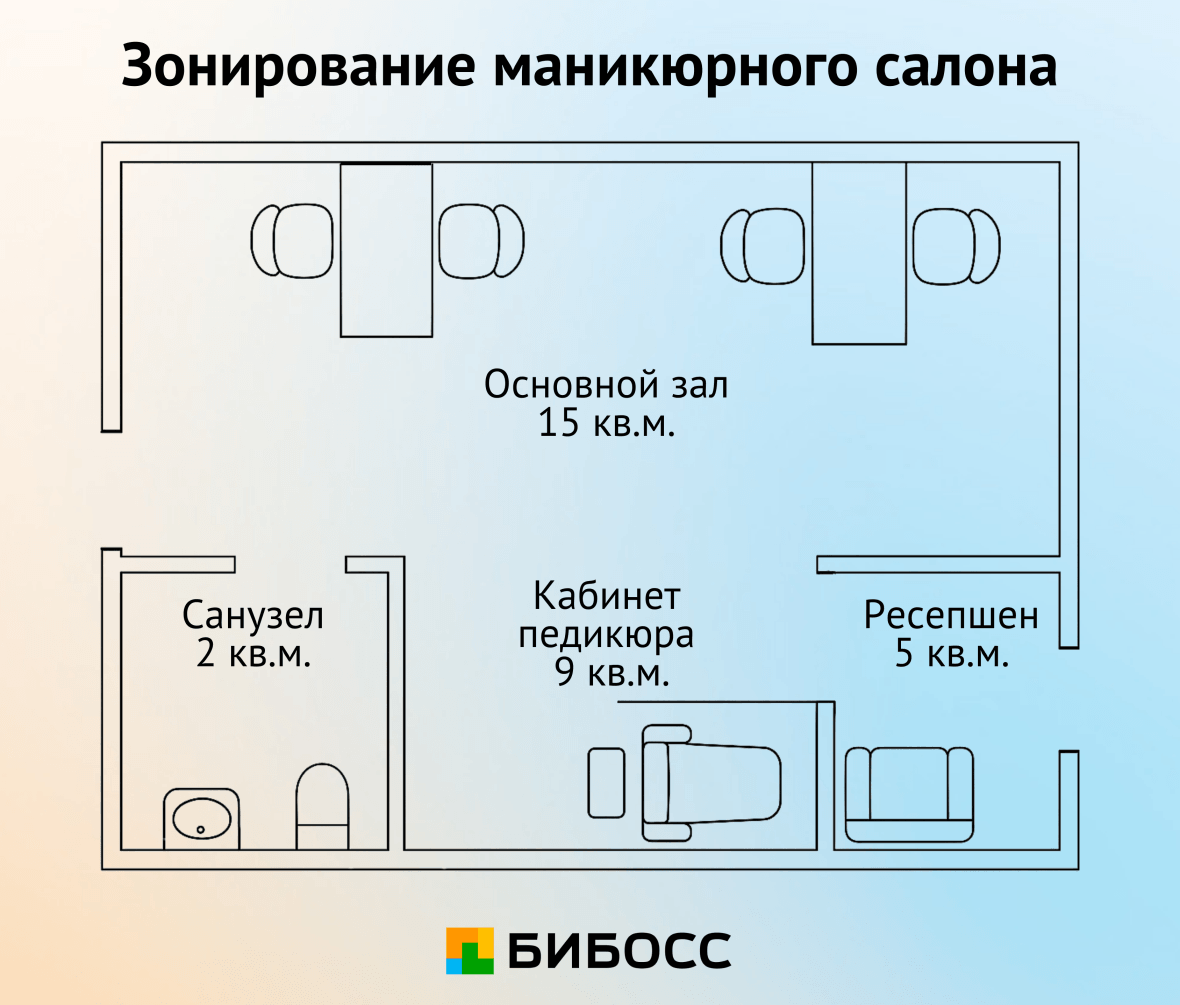 зонирование маникюрного салона