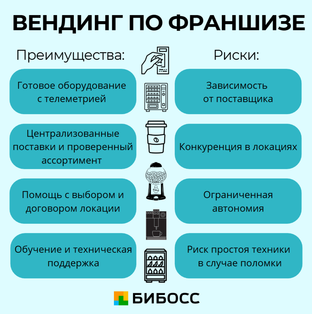 вендинг по франшизе