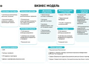 Модель