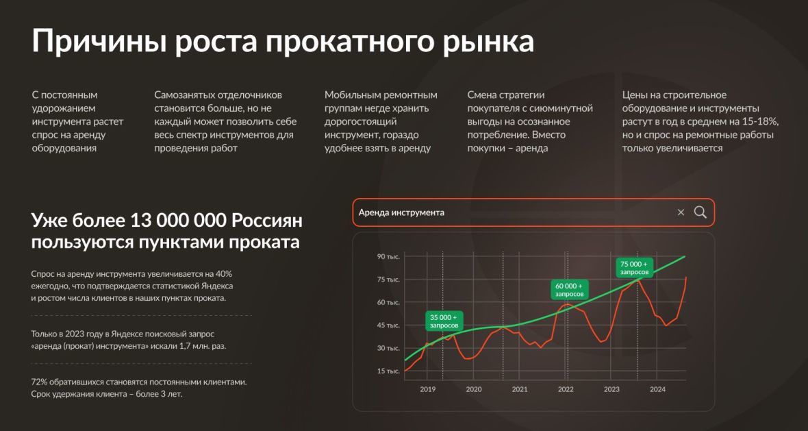 Франшиза Стахановец.рф