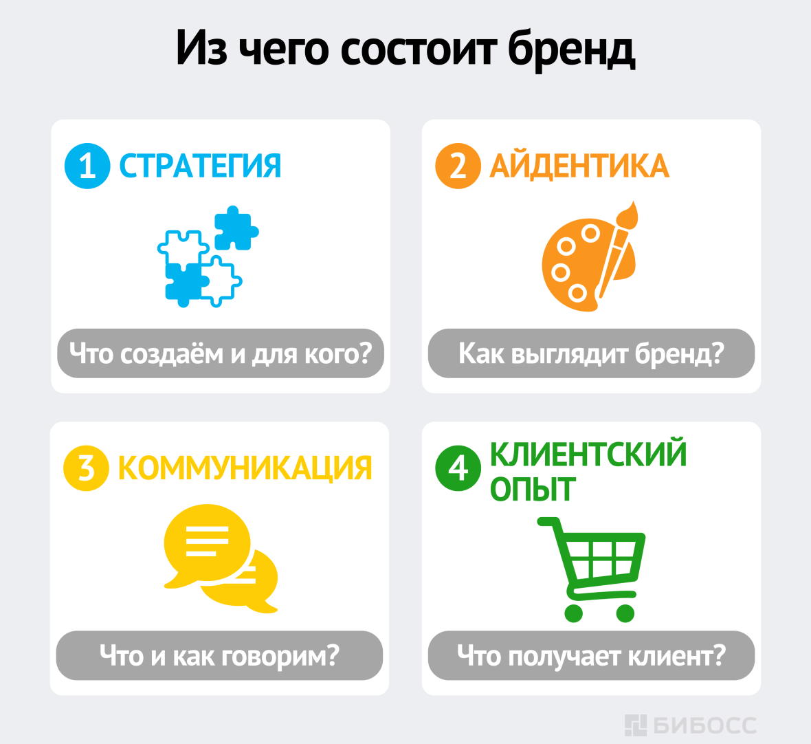 Из чего состоит бренд