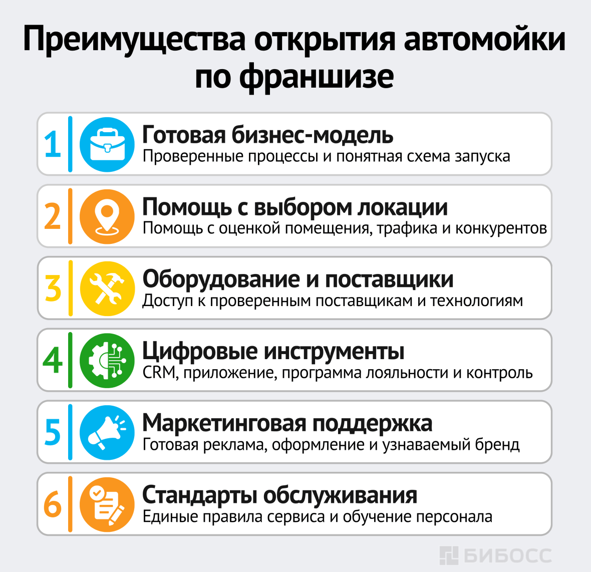 Преимущества открытия автомойки по франшизе