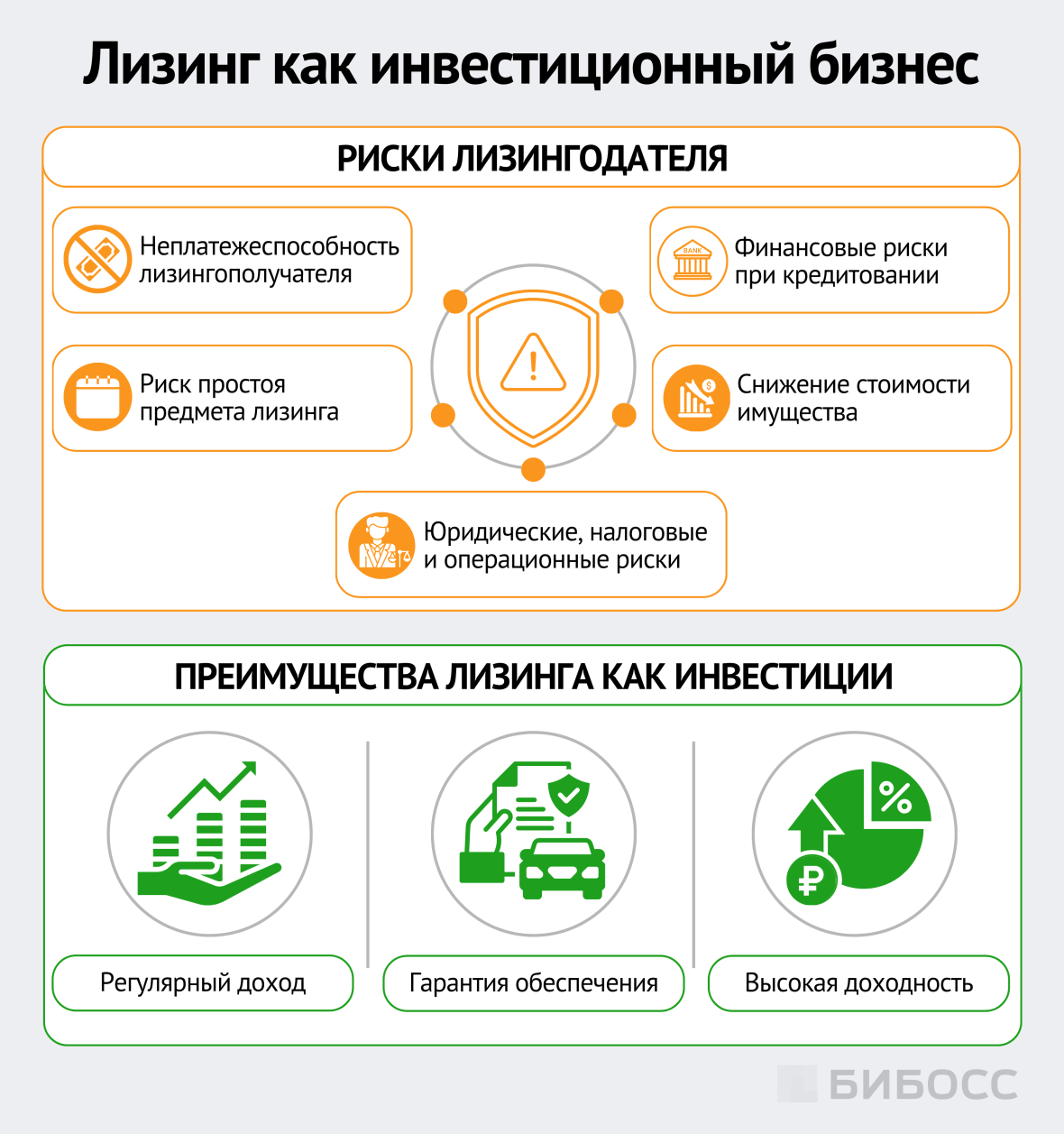  лизинг как инвестиционный бизнес