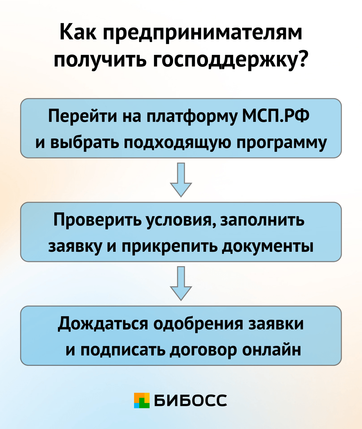 как мсп получить господдержку
