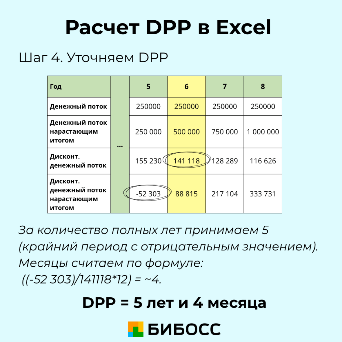 расчет dpp пошагово