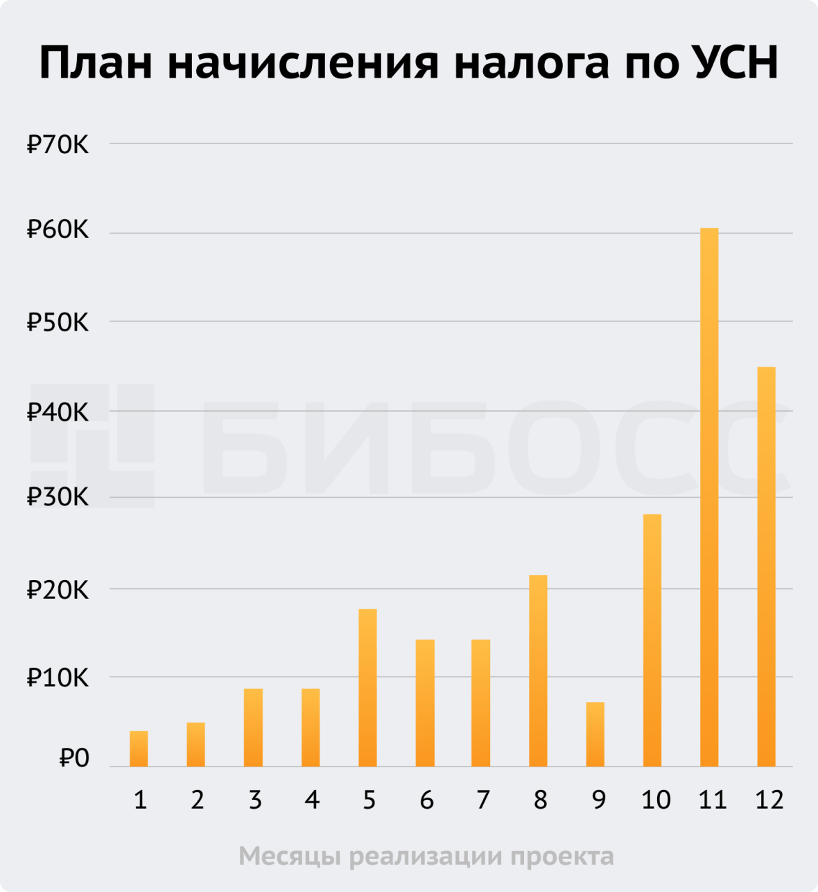 План начисления налога по УСН мастерской по изготовлению изделий из эпоксидной смолы