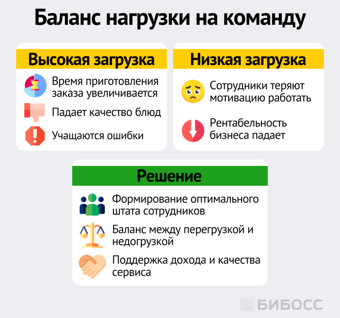 Баланс нагрузки на команду