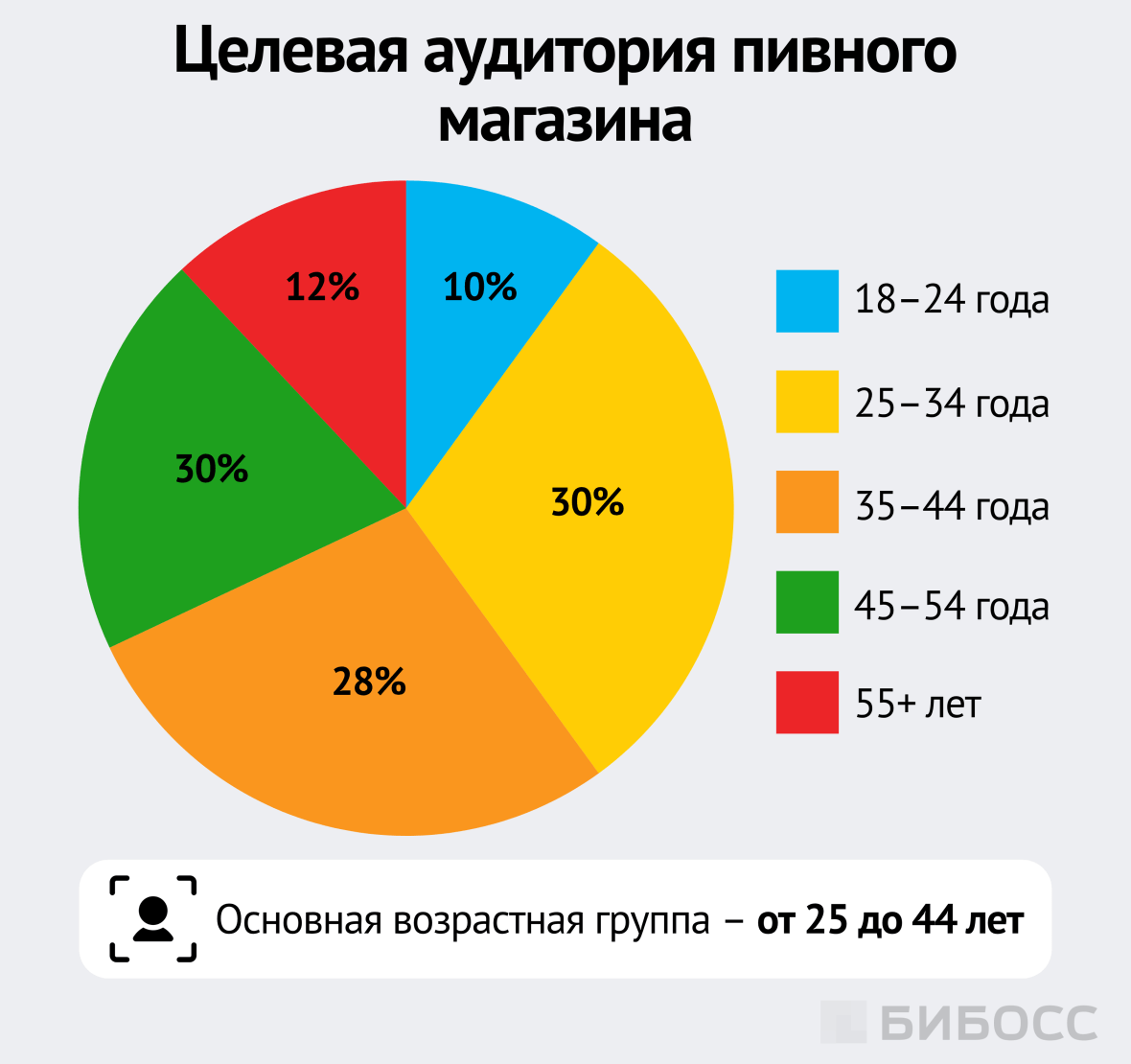 Целевая аудитория пивного магазина