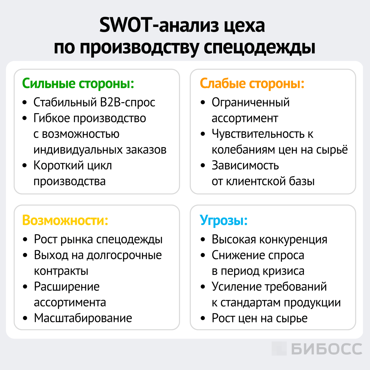  swot-анализ цеха по пошиву спецодежды