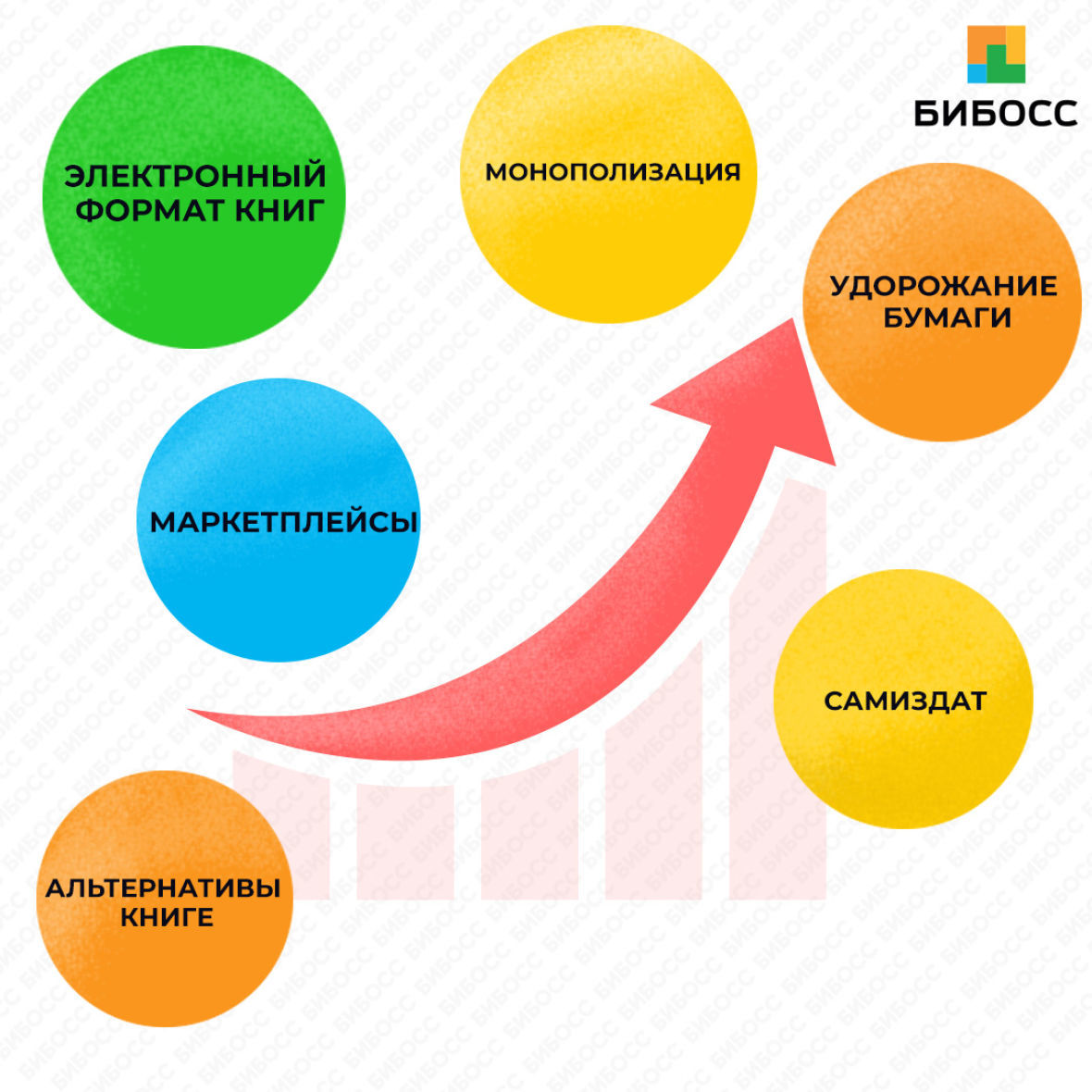 Тренды рынка издательств бизнес план