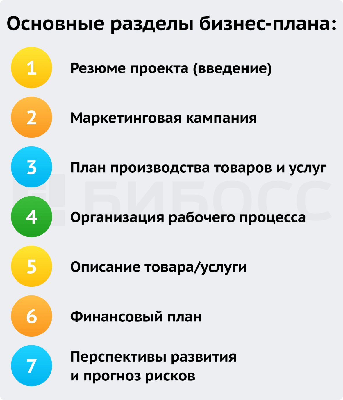 Основные разделы бизнес-плана