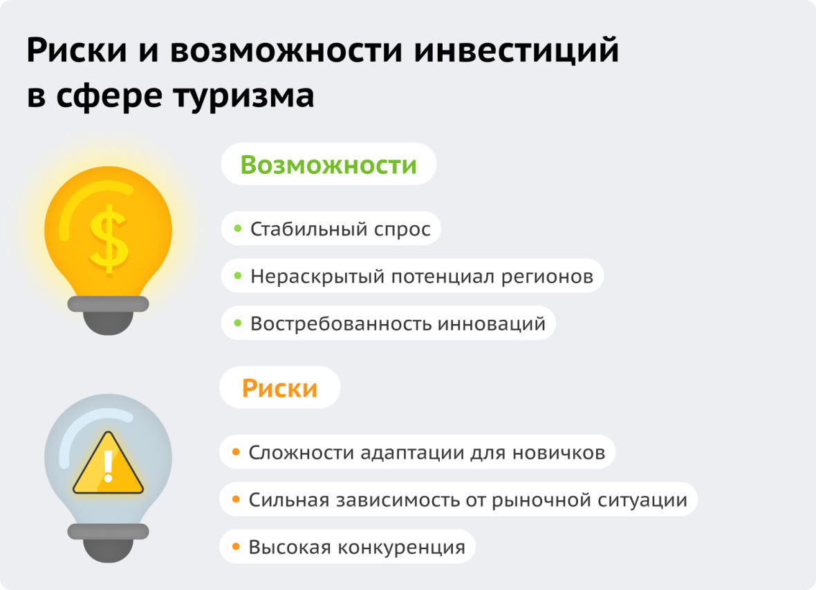 риски и возможности инвестиций в сфере туризма