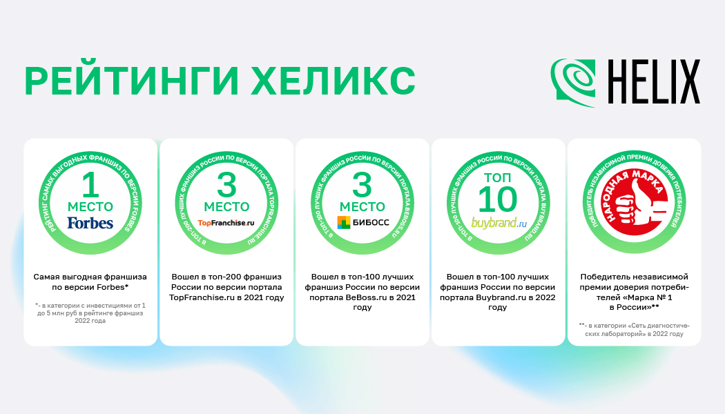Рейтинги Хеликс