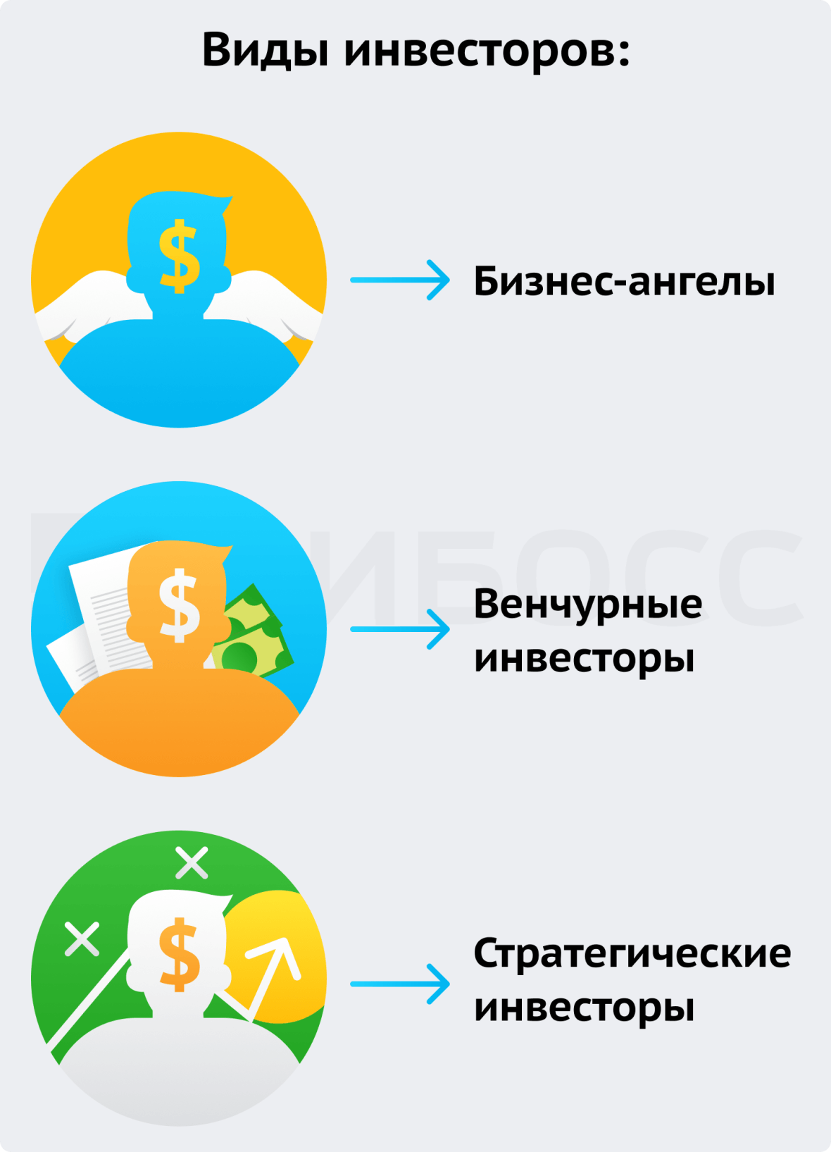 Инвестор – что ты такое?