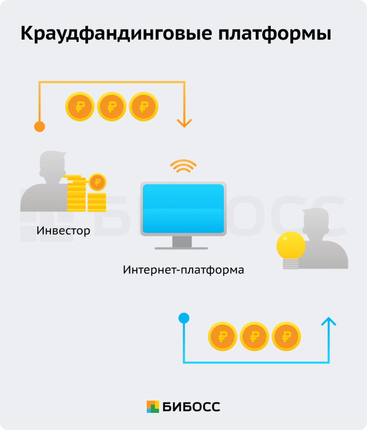 Как работают краудфандинговые платформы