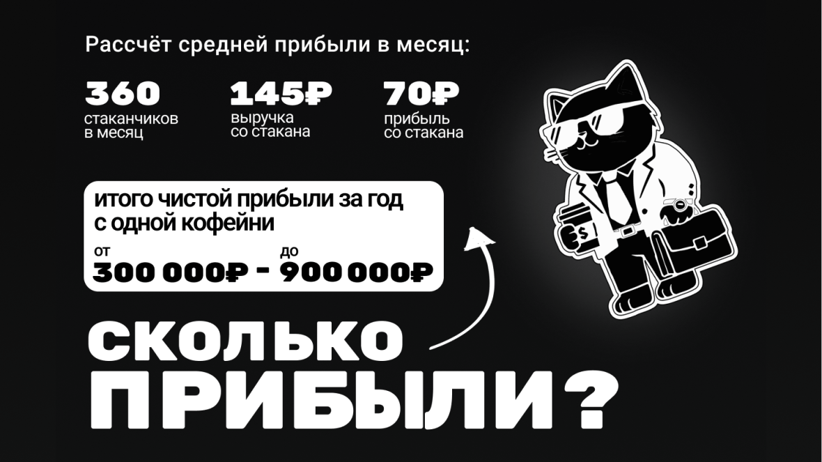 франшиза кофейни Black Cat