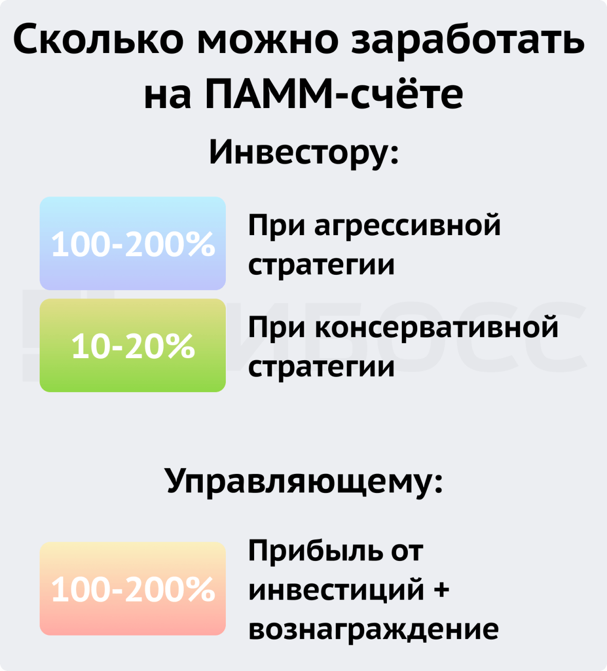 Сколько можно заработать на ПАММ-счете?