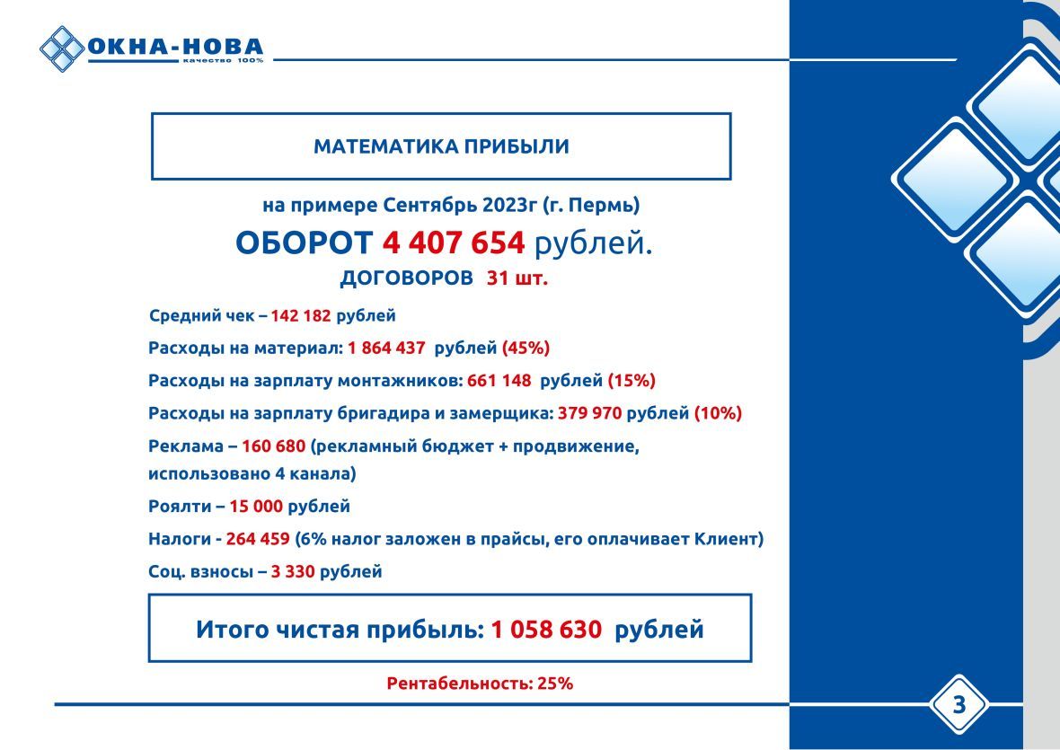 Математика прибыли