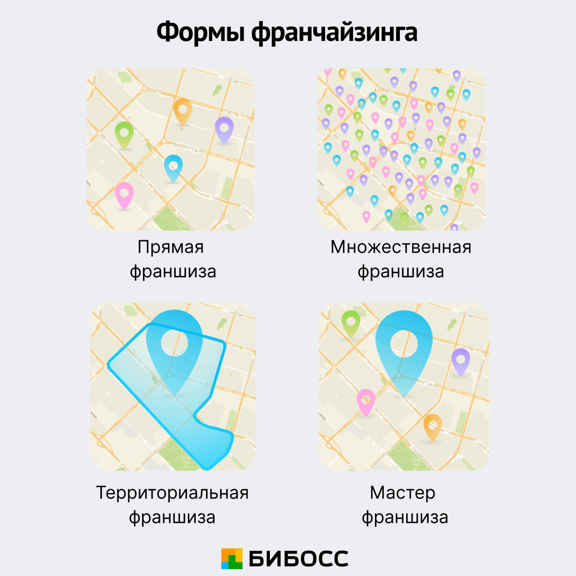 формы франчайзинга