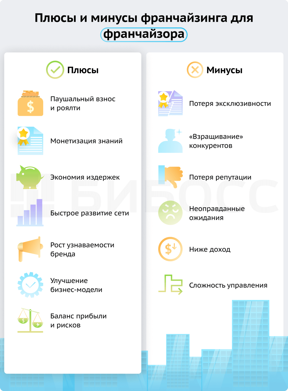 плюсы и минусы франчайзинга для франчайзора