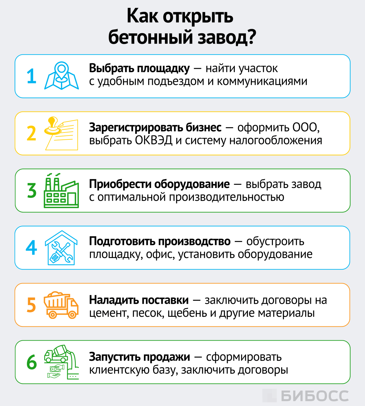 как открыть бетонный завод