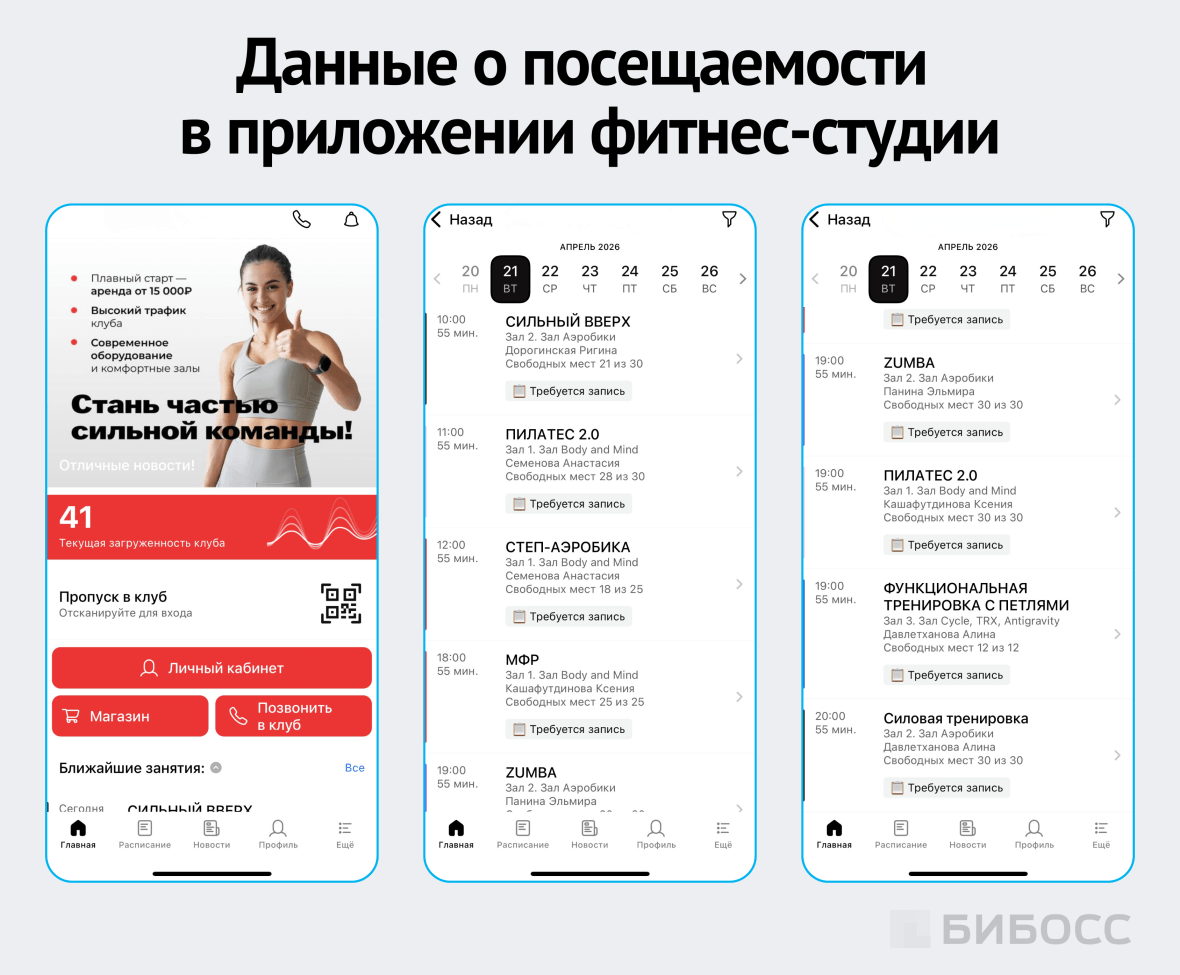  данные о посещаемости в приложении фитнес-студии
