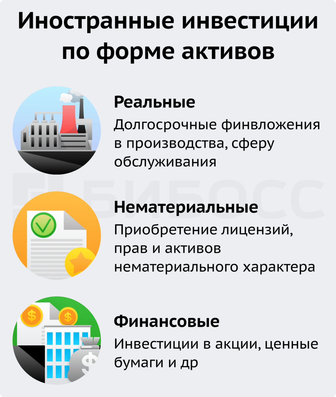 Государственные корпорации