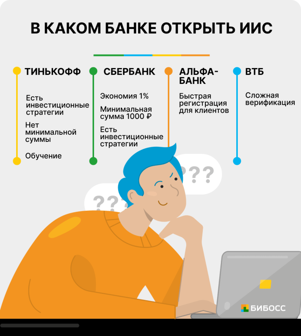 В каком банке открыть ИИС