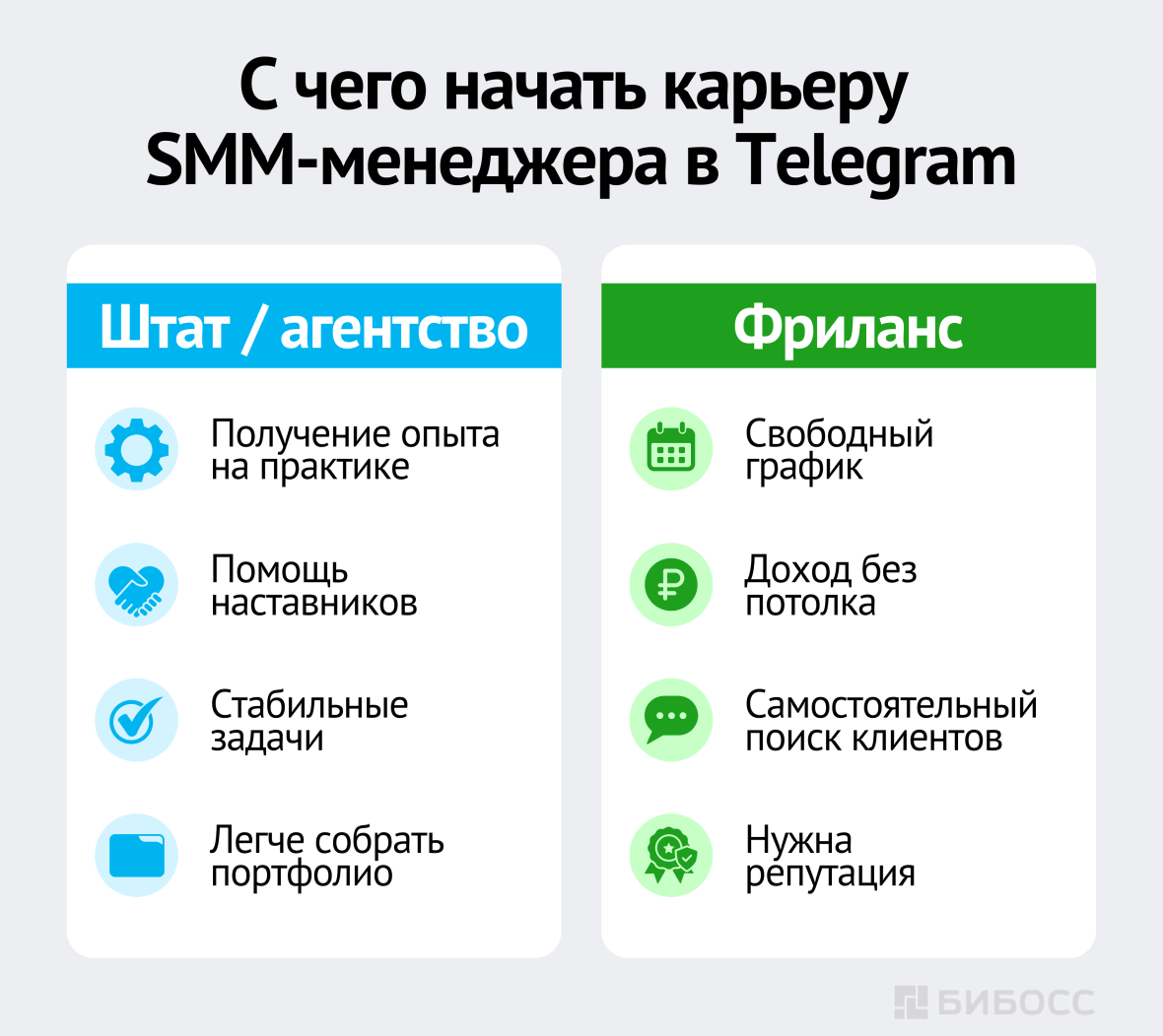 С чего начать карьеру SMM-менеджера в Telegram