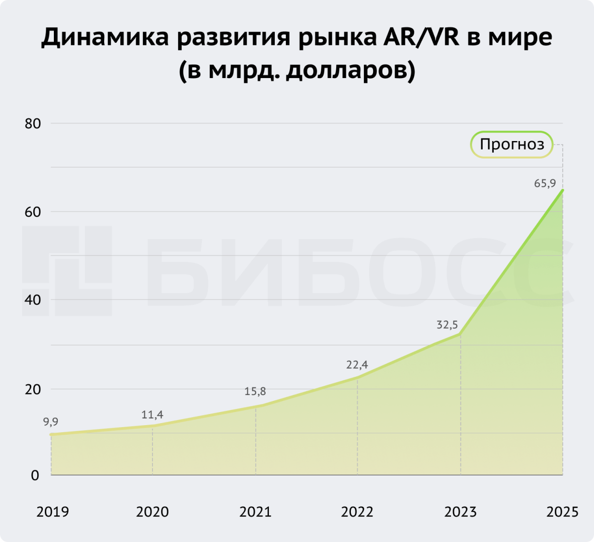 VR-арена