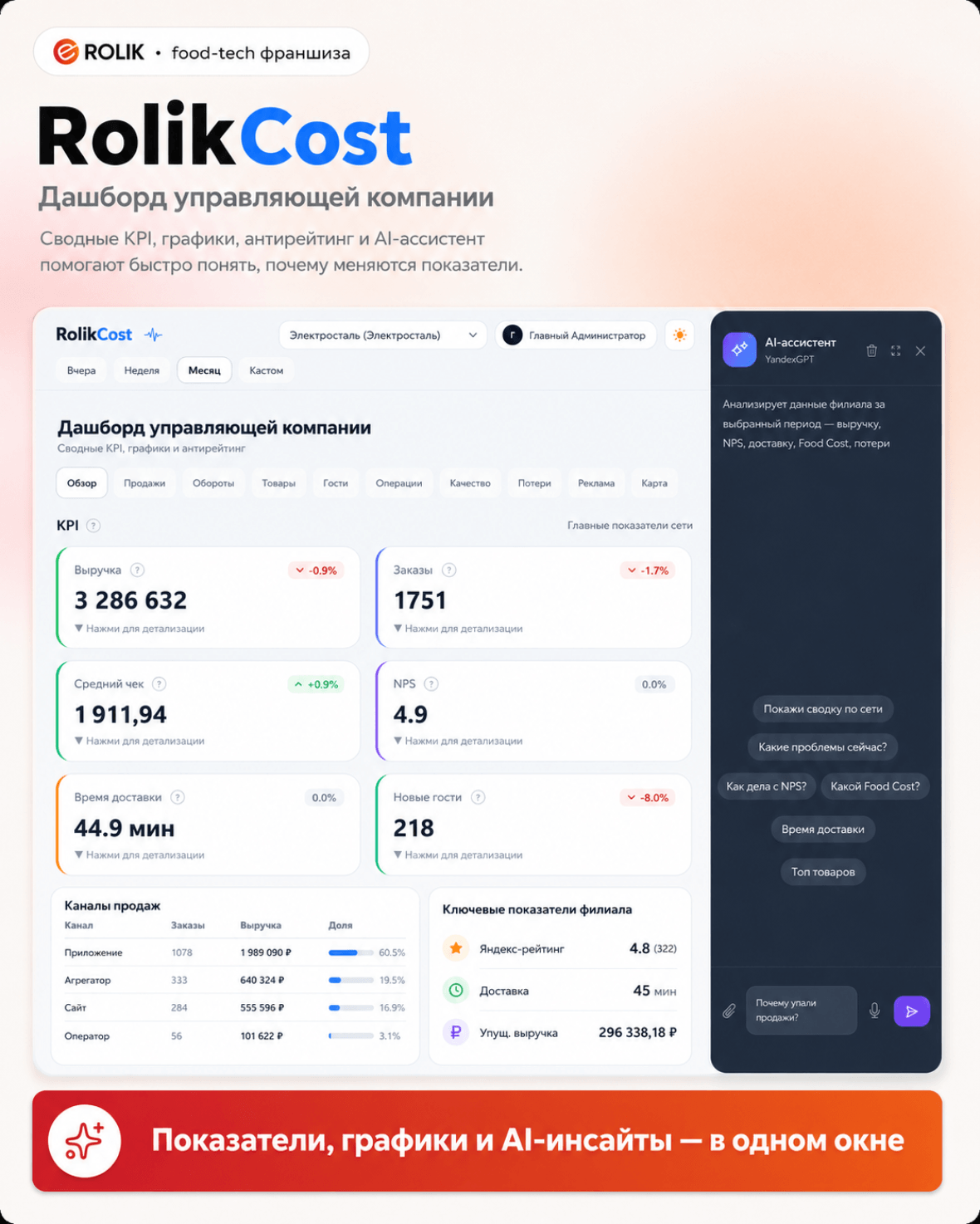RolikCost — ИИ-аналитика бизнеса
