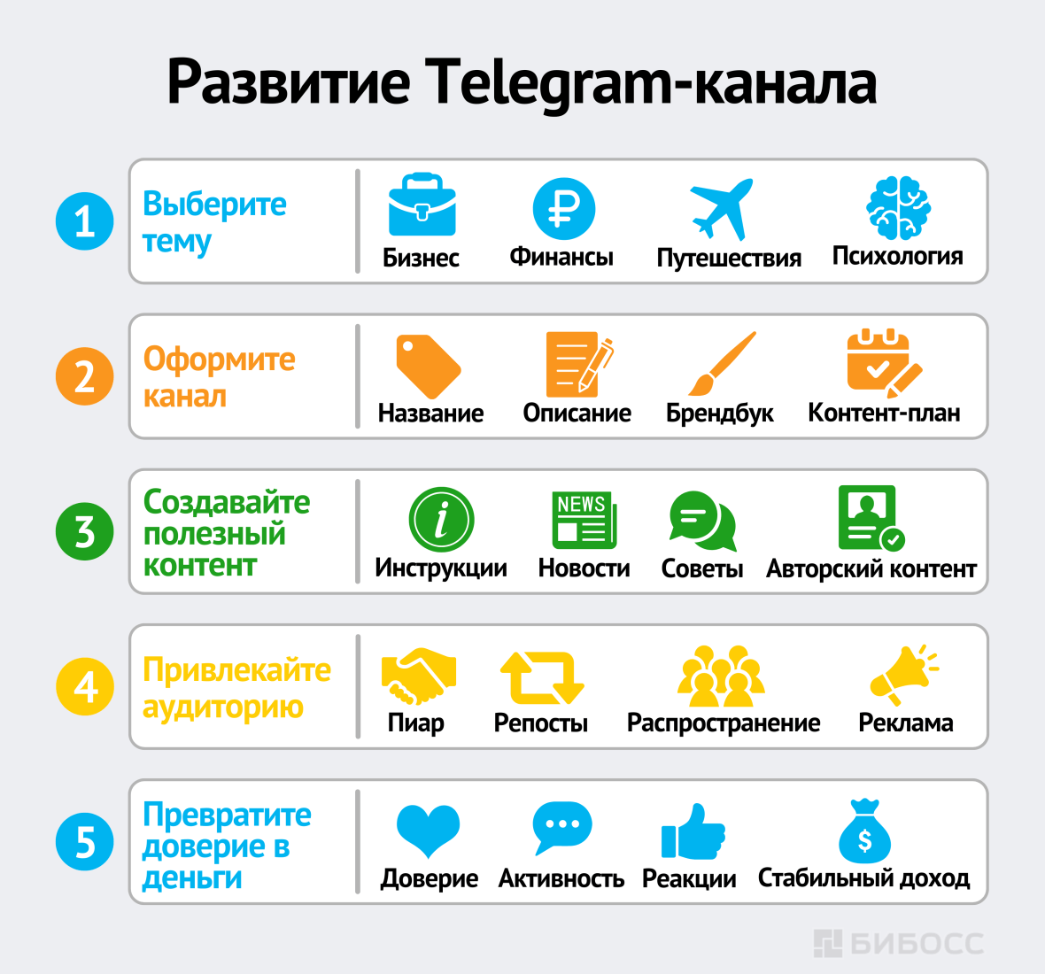 Развитие Telegram-канала