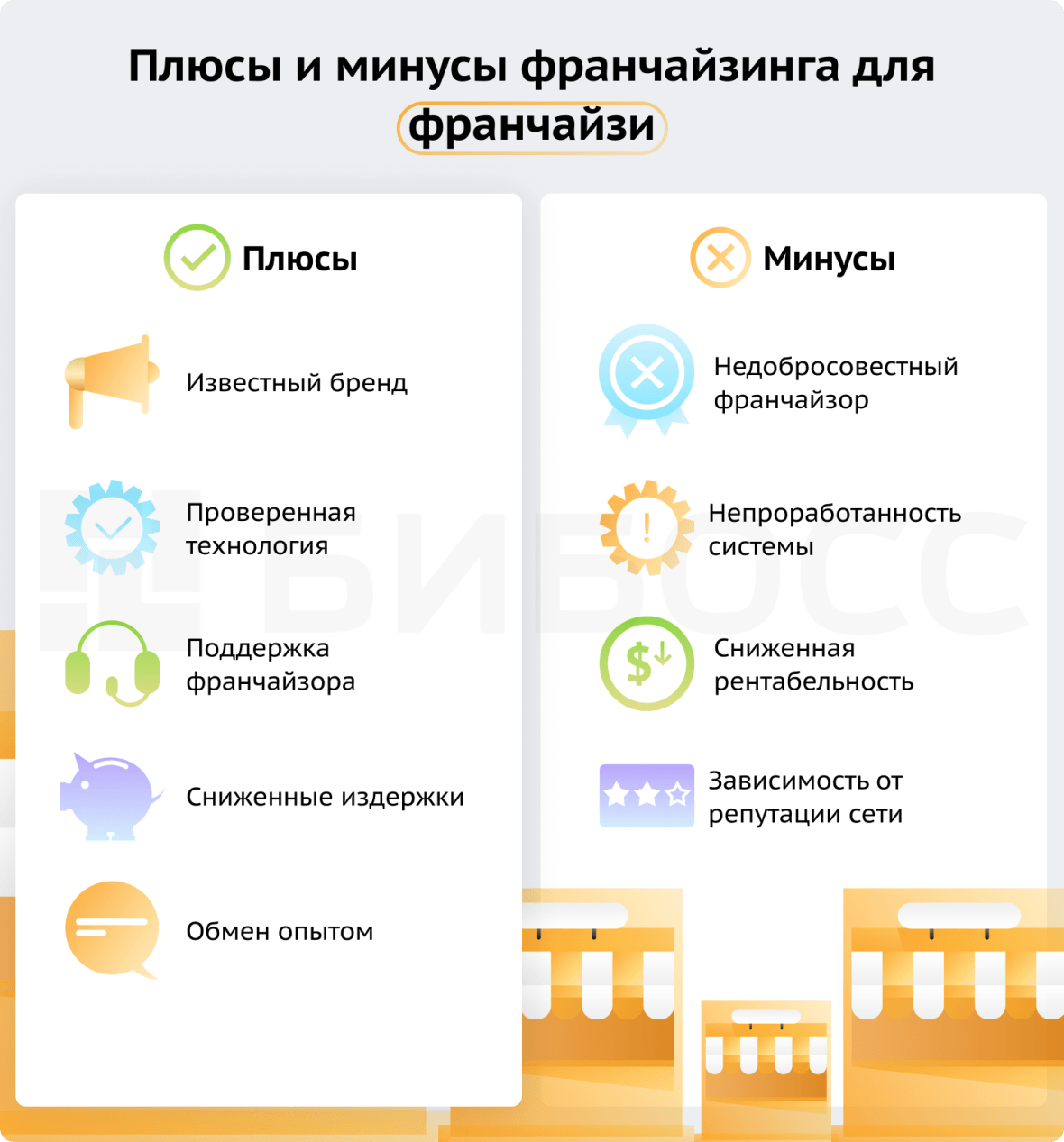 Значение товарного знака для франчайзи